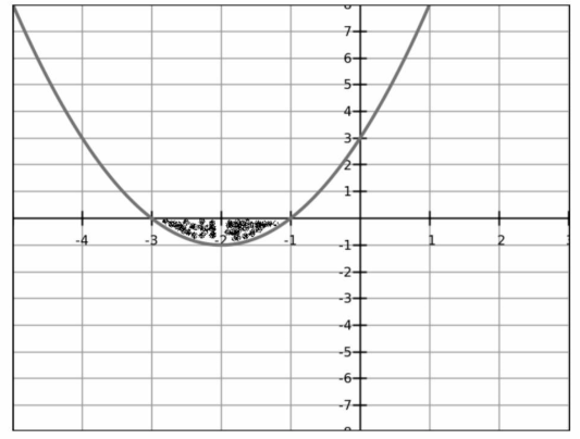 sketching the equation above