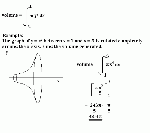 Volumes Of Revolution - Mathematics A-Level Revision