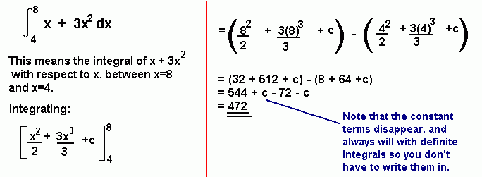 Area Under a Curve – Mathematics A-Level Revision