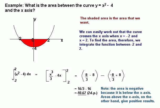 Area Under a Curve – Mathematics A-Level Revision