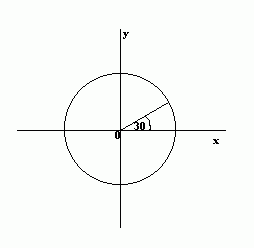 Sin, Cos and Tan - Mathematics A-Level Revision