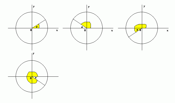 Sin, Cos and Tan - Mathematics A-Level Revision