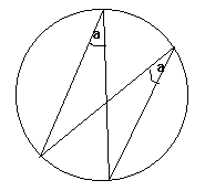 Angles subtended on the same arc