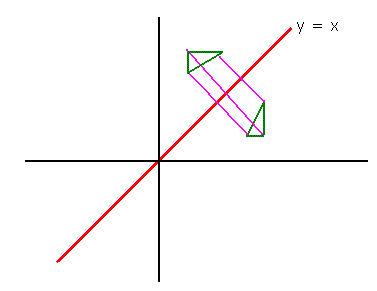 Transformations Mathematics Gcse Revision