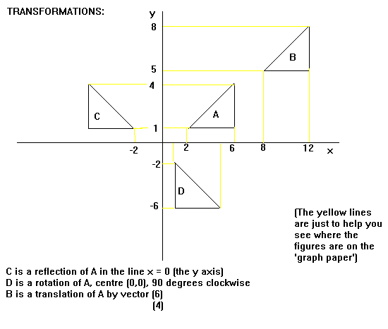 Transformations Mathematics Gcse Revision