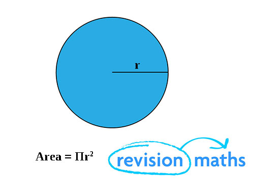 Area of a Circle Diagram