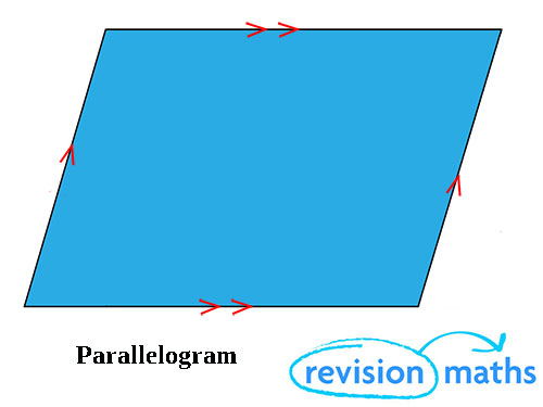 properties of a parallelogram