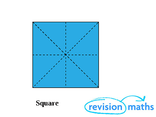 Properties of a square