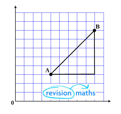 Geometry Math Formula Chart