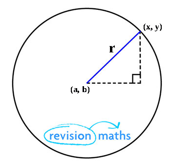 Equation Of A Circle Mathematics A Level Revision