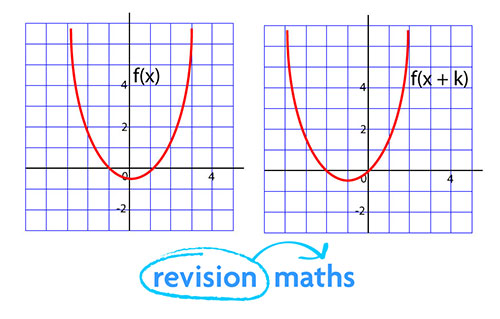 Functions Maths Gcse Revision