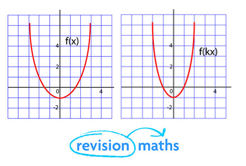 Functions Maths Gcse Revision