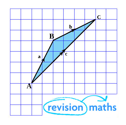 Vector Definition Facts Britannica