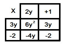 Box method example 1